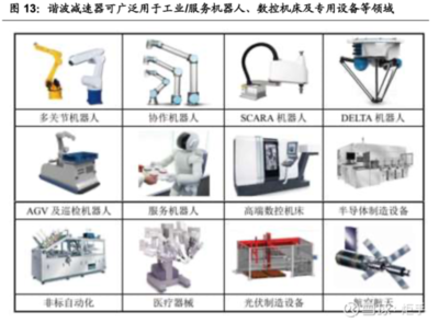 綠的諧波 諧波減速器龍頭，邁向全球化的精密零部件與技術(shù)服務(wù)提供商